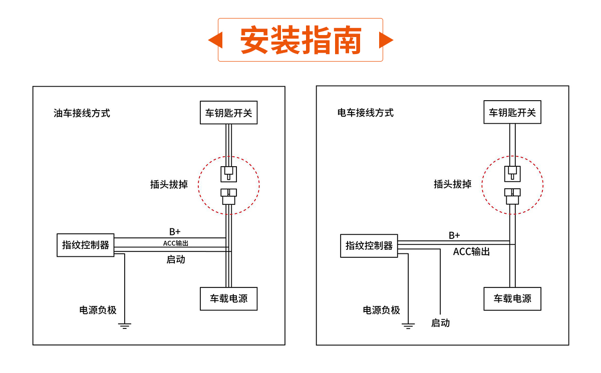 叉车指纹系统