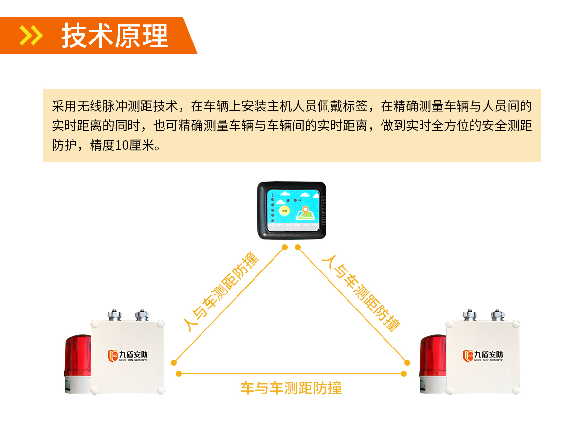 UWB叉车测距防撞系统