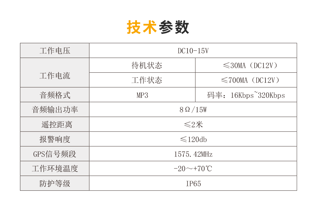 车辆治理系统（人脸识别）